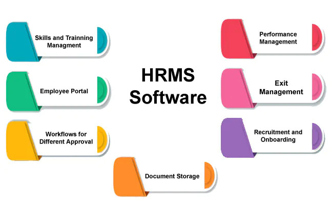 HRMS & PAYROLL MANAGEMENT